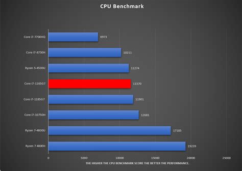 i7 1165g7|i7 1165g7 meaning.